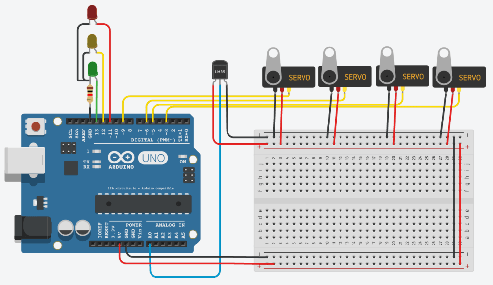 esquemaexomotortemperaturaleds